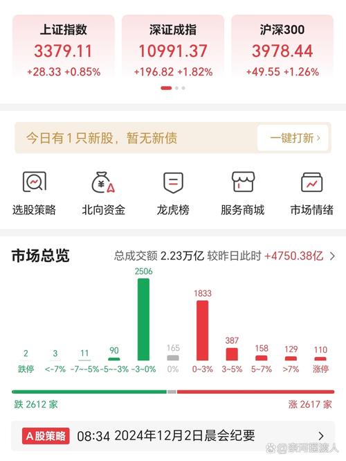 国泰君安业绩如何（如何提高业绩）