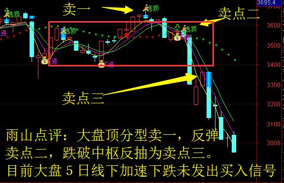 沪股和深股有啥区别（沪股通与深股通的区别）