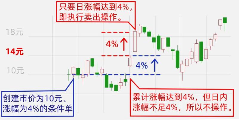 通达信常用图标代码（通达信特殊字母代码）