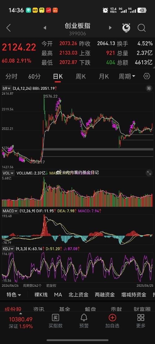错过了新债上市怎么办（新债上市怎么卖出）