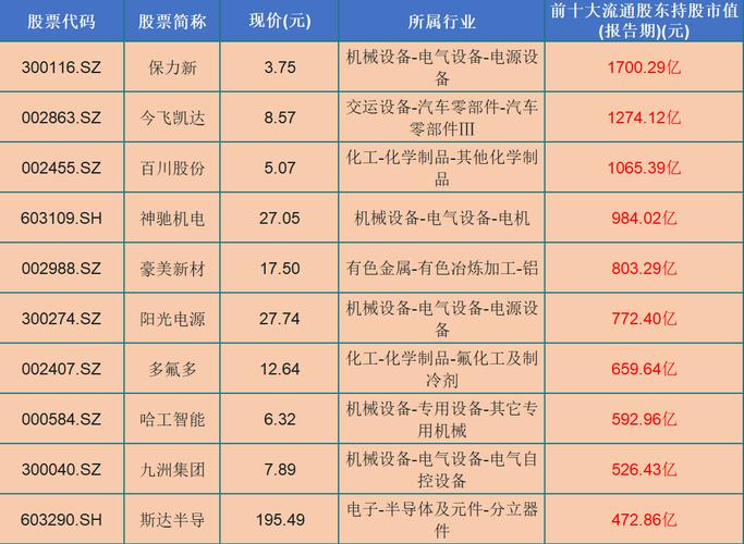 澳门股票龙头股（股票行情）