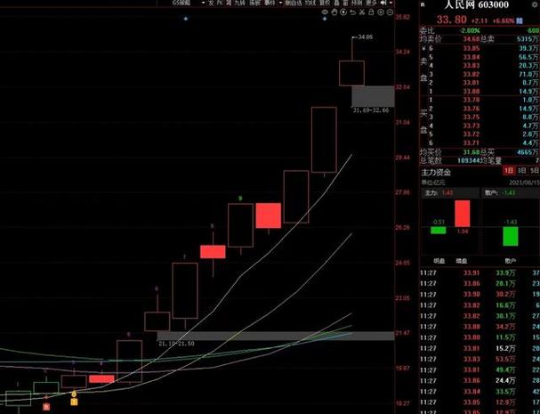 小牛期权（50期权）