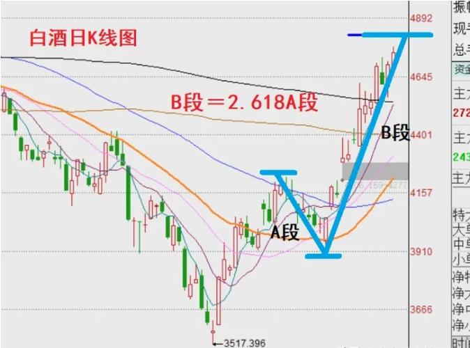 炒股陈辉（徐翔炒股口诀）