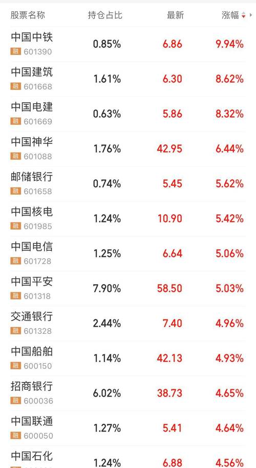 中小板银行个股（中小银行龙头股）