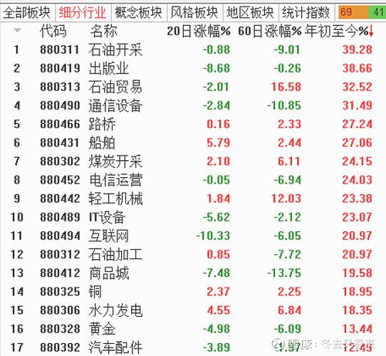 私募股权基金优先劣后比例（劣后级基金）