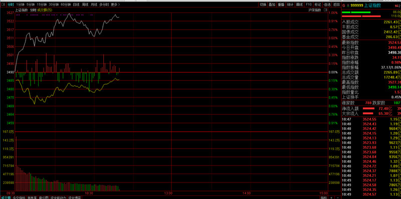 汽车消耗的原油占比（新能源汽车对原油影响）