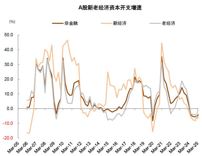 分红除权股价走势（除权除息价）