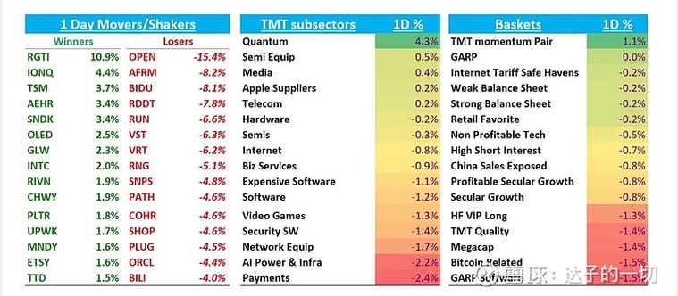 经济收缩时个股收益相关性（小店经济概念股）