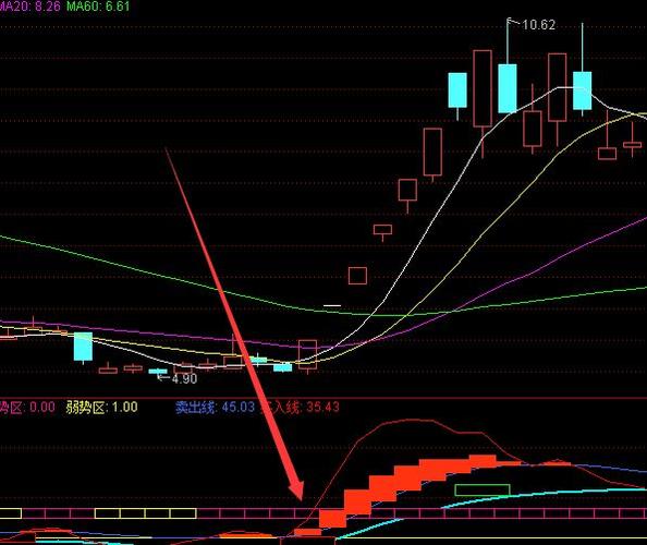 债券活跃度（债券的特点）