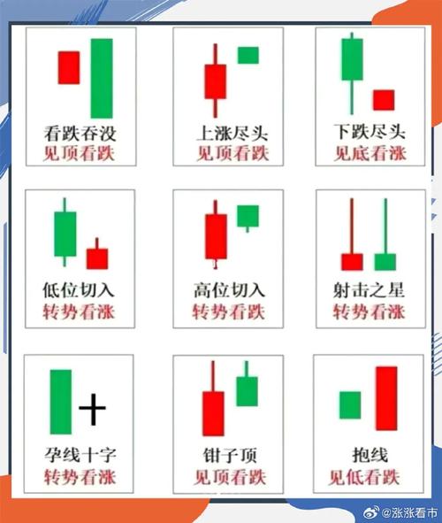 股价短线上涨特征（强势股票特征）