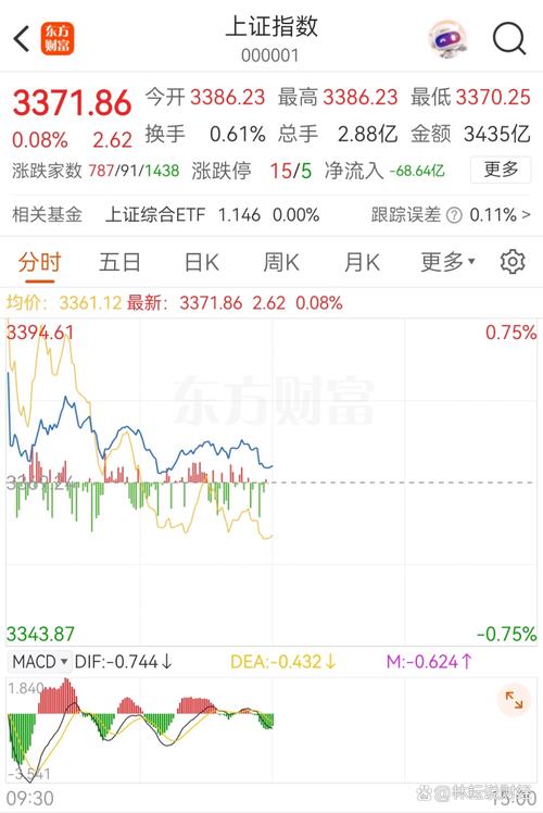 股票最重要的指标是什么（股票卖出哪个指标比