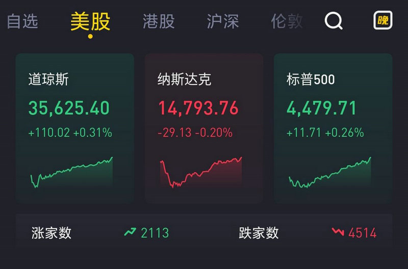 今日股市操盘必读（2020年7月28日）