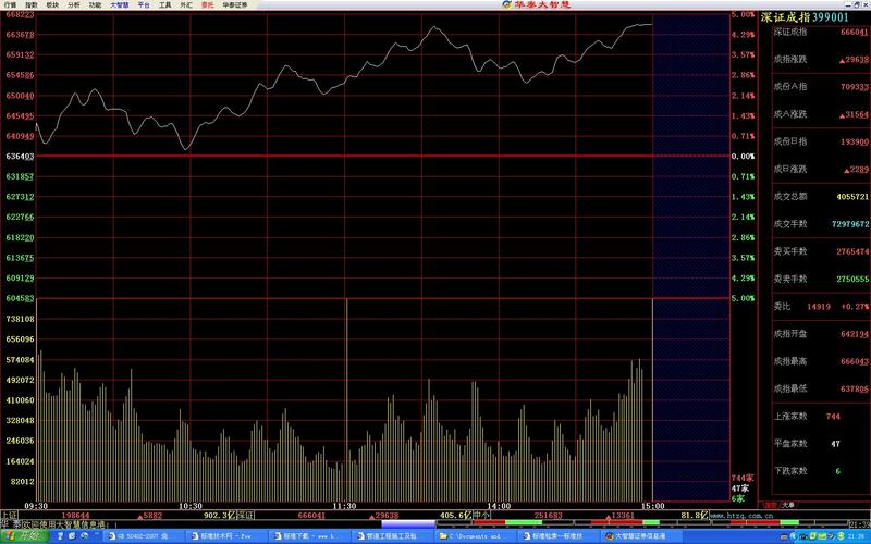 股票单3333（股票4444）
