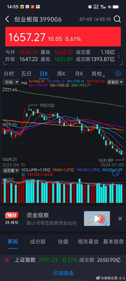 建设银行手机银行如何买卖基金（建设银行买什