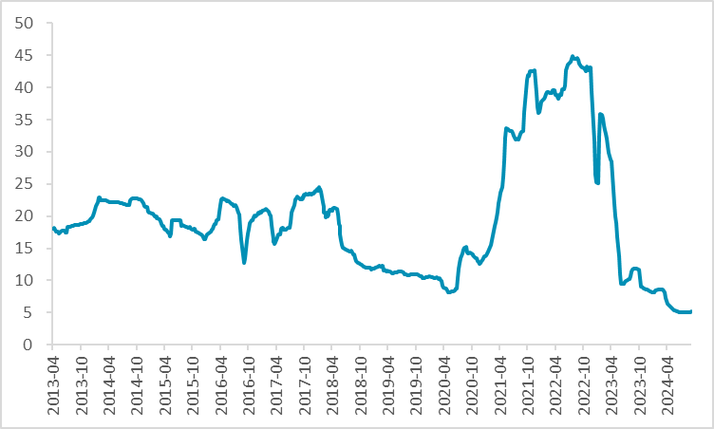 水井坊对此天之蓝（天之蓝和水井坊哪个上档）