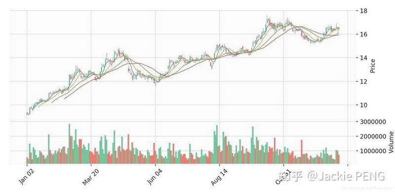 同花顺买美股流程（同花顺港美股开户）