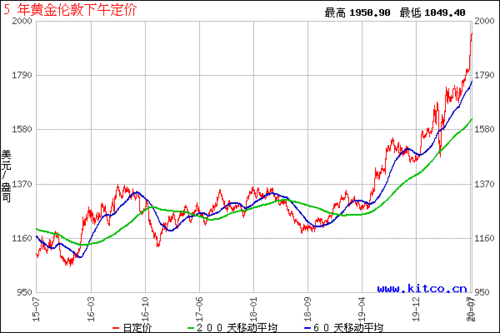 纵横讨论吧股票（高伟达股票）