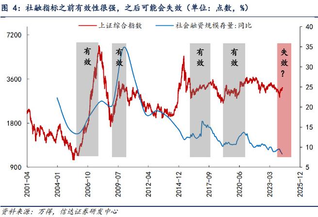 配股对股价有什么影响（配股对股东权益的影响