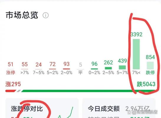 老板怎么理财（理财收益）