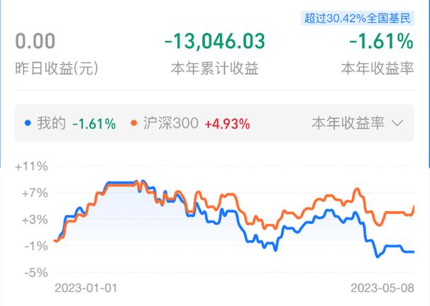 不是社会保险基金的来源（社会保险基金查询）