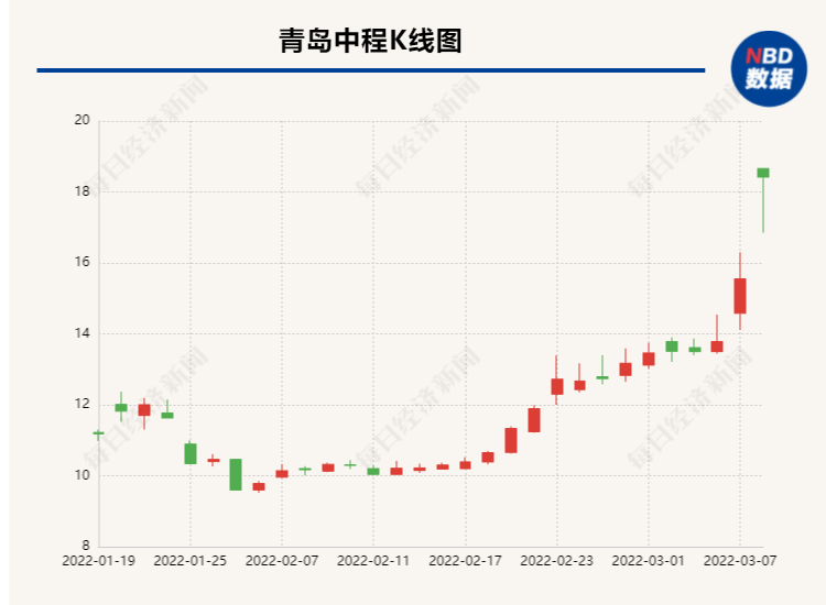 判断一汽大众的估值是否合理（怎么判断基金估