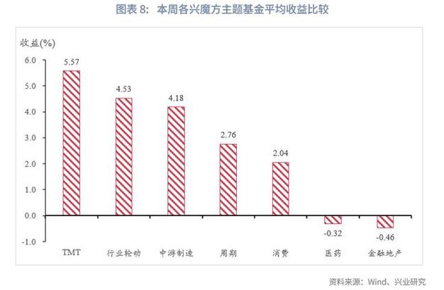 中国股票平均市盈率（市盈率多少才合理）