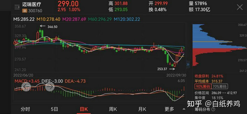 000551创元科技目标价（000551股票）
