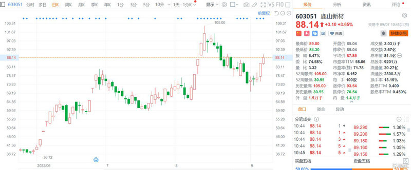 铝金属上市公司（铝上市公司龙头）