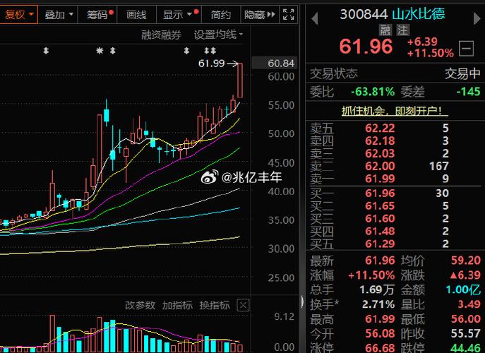 分红和股息率（股息率和分红的关系）