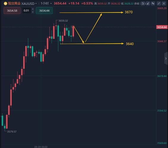 央行降息黄金走势（央行降息对黄金股的影响）
