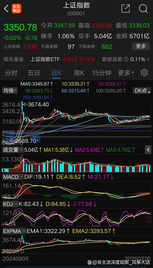 002156通富微电简介（通富微电和长电科技哪个好