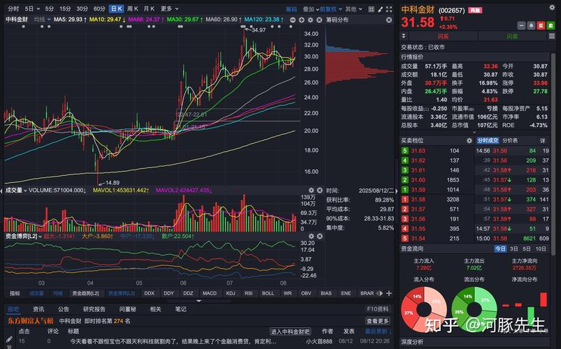 股票经纬纺机这几天为什么总跌（一直下跌的股