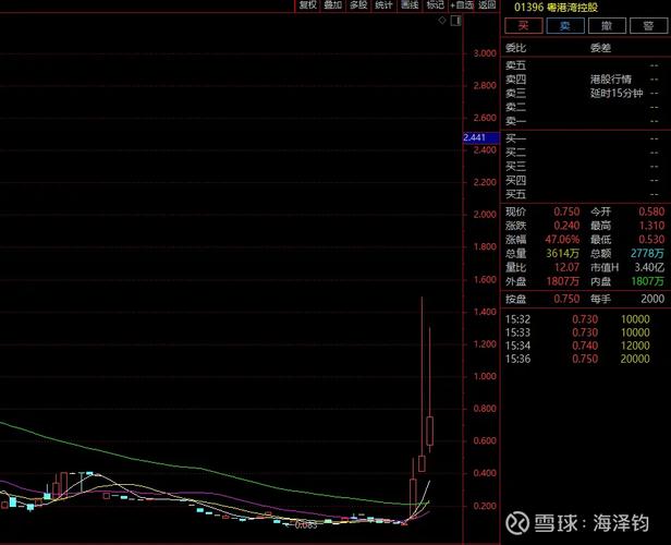套牢盘太多获利盘太少的股票（套牢盘和获利盘