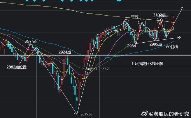 融资买入额减少说明什么（融资买入额高好还是