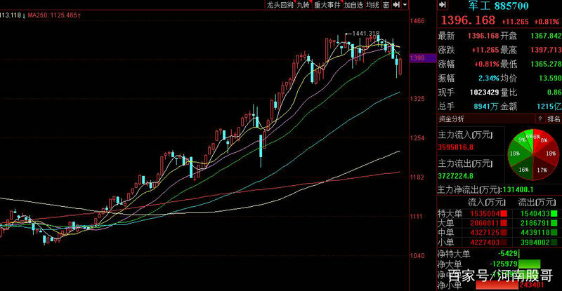 半导体真空设备上市公司（半导体洁净室上市公