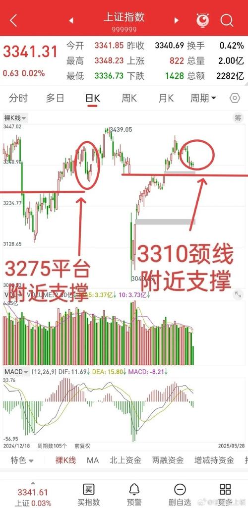 东方财富行情走势图中的三条曲线（东方财富网