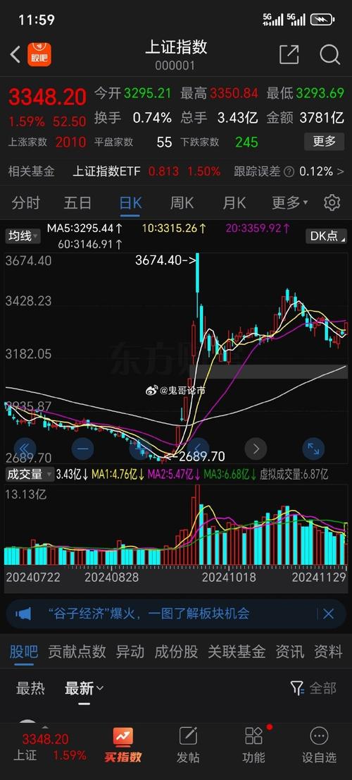 证券集合竞价以什么原则成交（股票集合竞价买