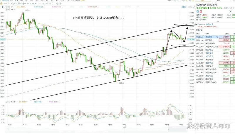股票换手率一直高（连续多日高换手率）