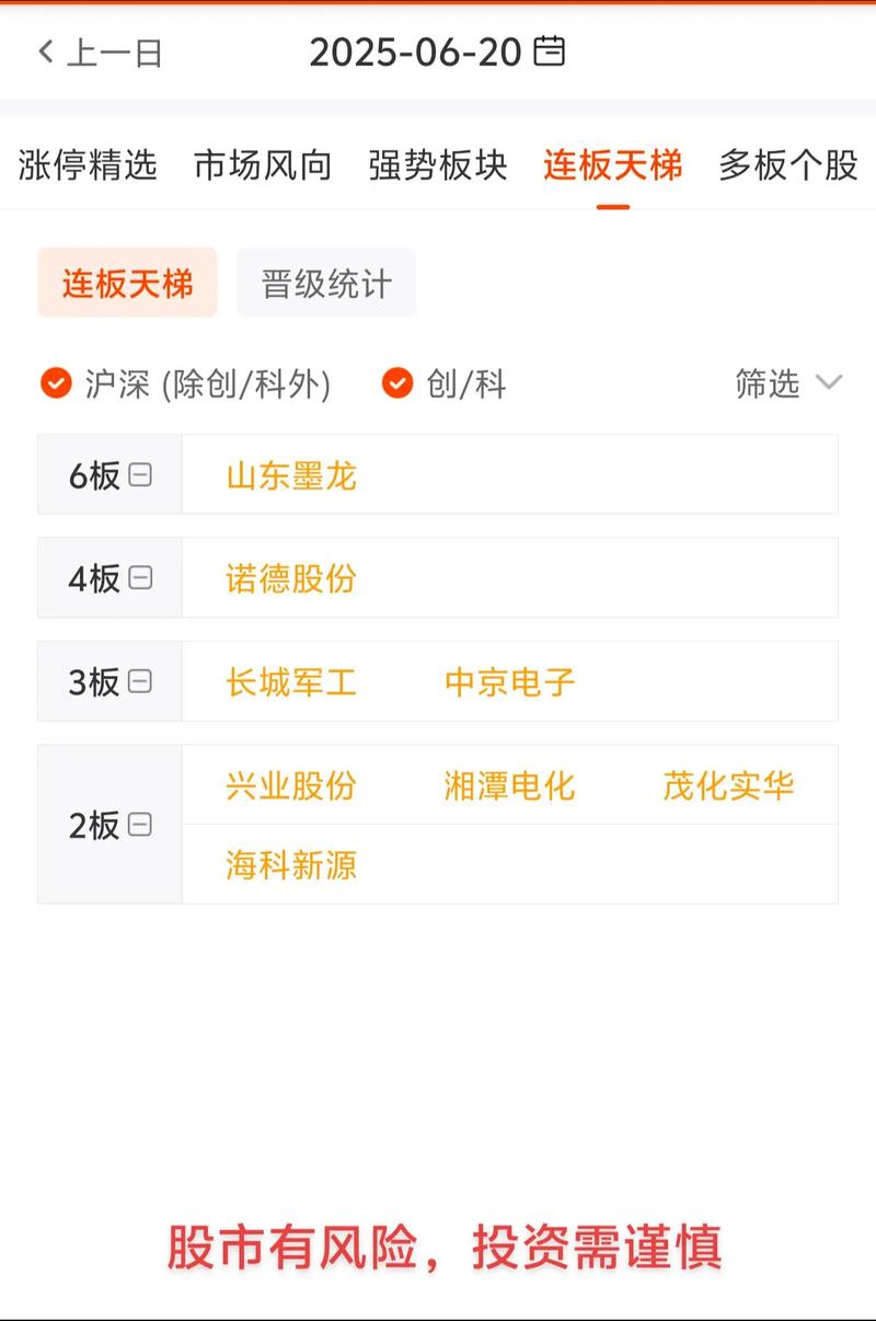 中国八大券商策略CXO仍然为医药行业***明珠