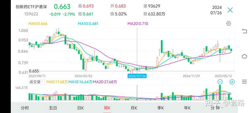佳创视讯股票历史行情搜狐（搜狐自选股票）