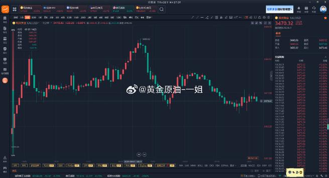 牛熊分界线主图指标公式（通达信新版庄家抬轿