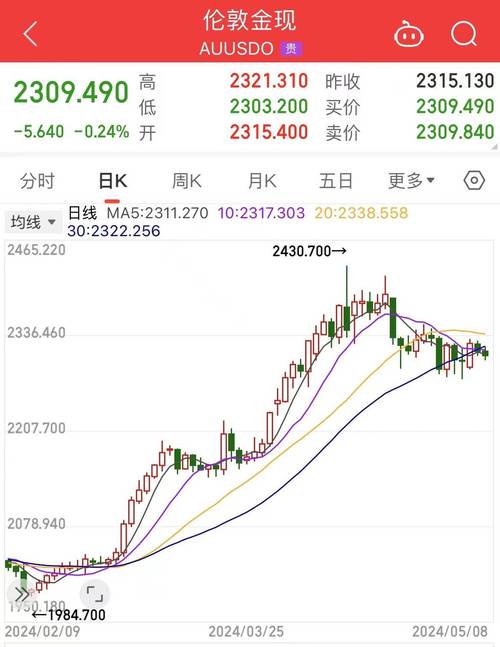 通达信不支持用户编辑指标了吗（通达信编程）