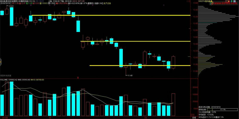 新股额度多少容易中签（新股中签概率有多少）
