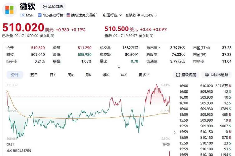 海航控股最高价是多少（海航控股会不会被st）