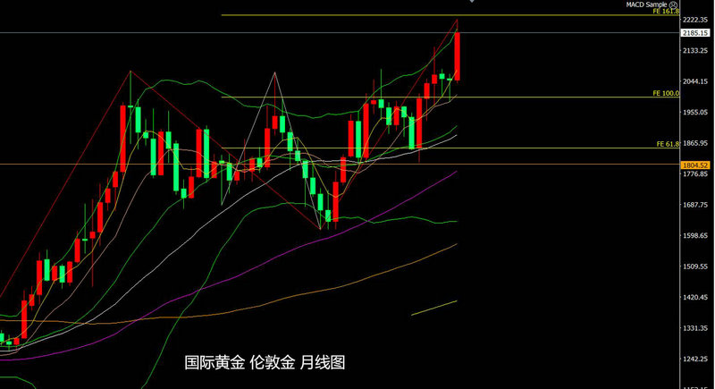证券投资咨询公司有哪些（证券投资顾问公司排