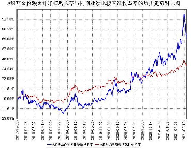 嘉实基金004477（嘉实基金004450）