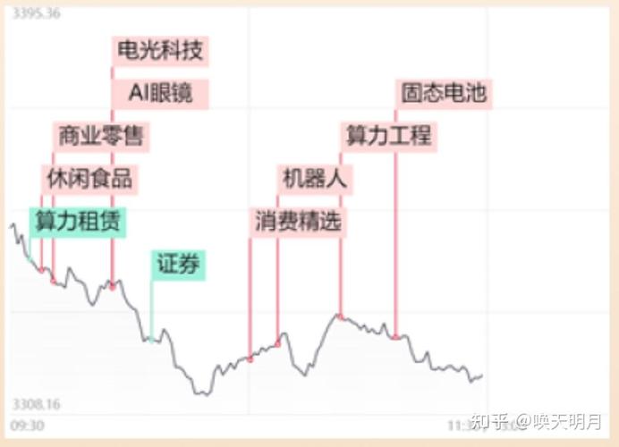 每日定投卖出时手续费怎样扣（定投基金卖出怎