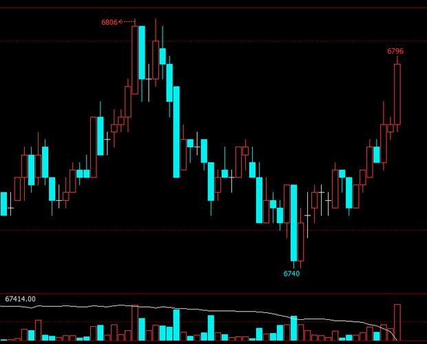 A股热门股跌停现巨额卖单 有色金属板块强势上涨