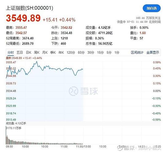 股票周线双十字星（股票收双十字星）