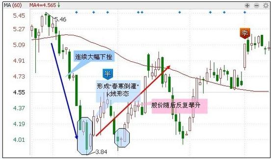 银行理财产品是基金投资吗（银行有哪些投资理